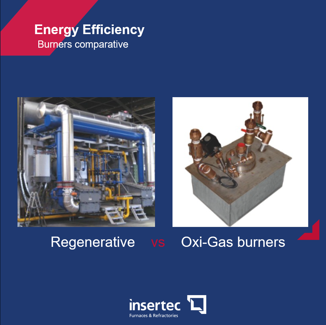 Comparative Regenerative vs Oxi-Gas Burners