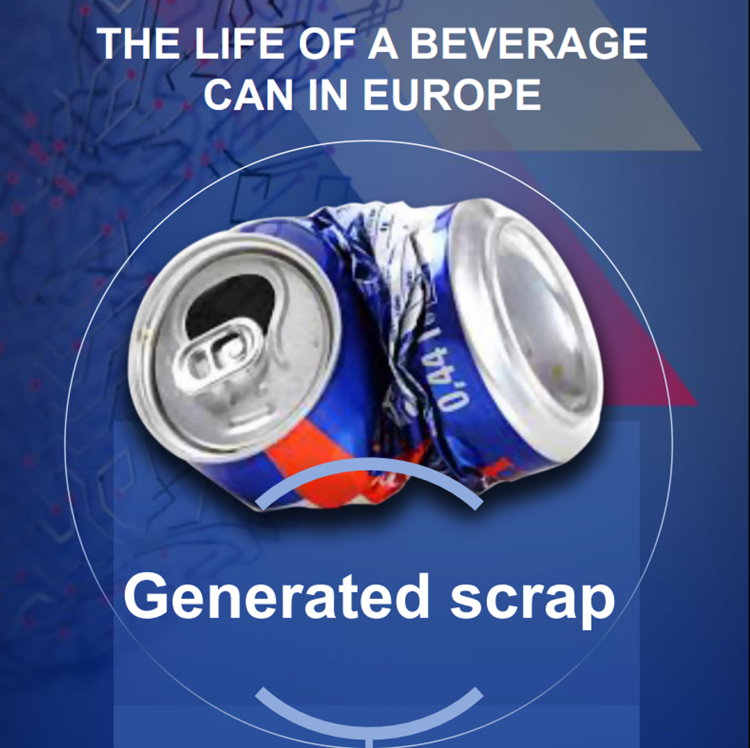 Ciclo de vida de una lata de bebida en Europa