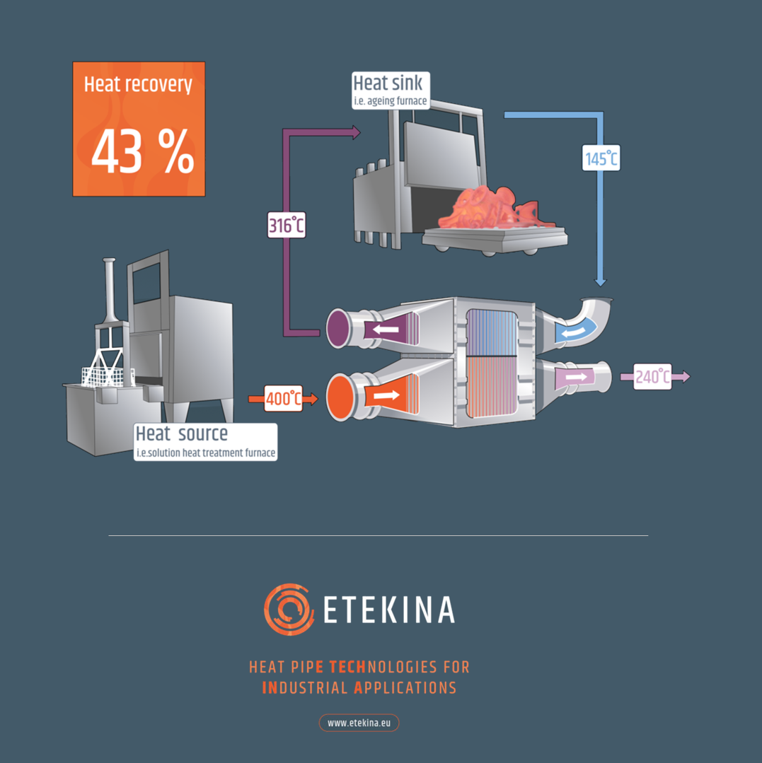 Projet ETEKINA : bilan positif dans le secteur des fonderies d'aluminium